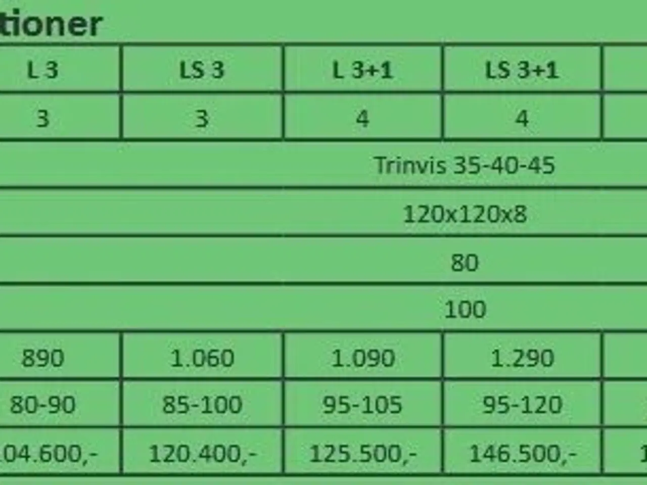 Billede 5 - Unia Ibis L 3