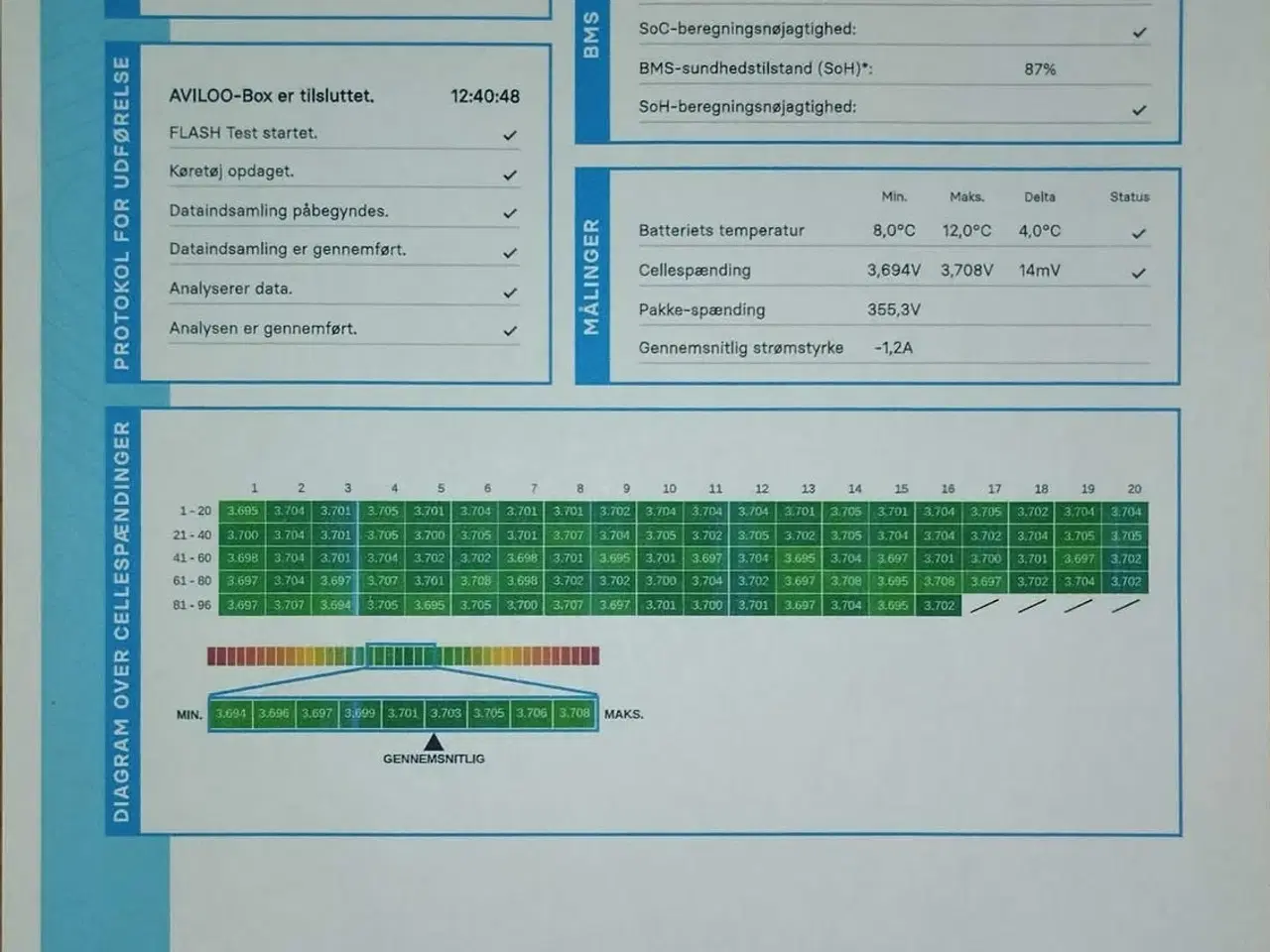 Billede 14 - Nissan Leaf 40 N-Connecta