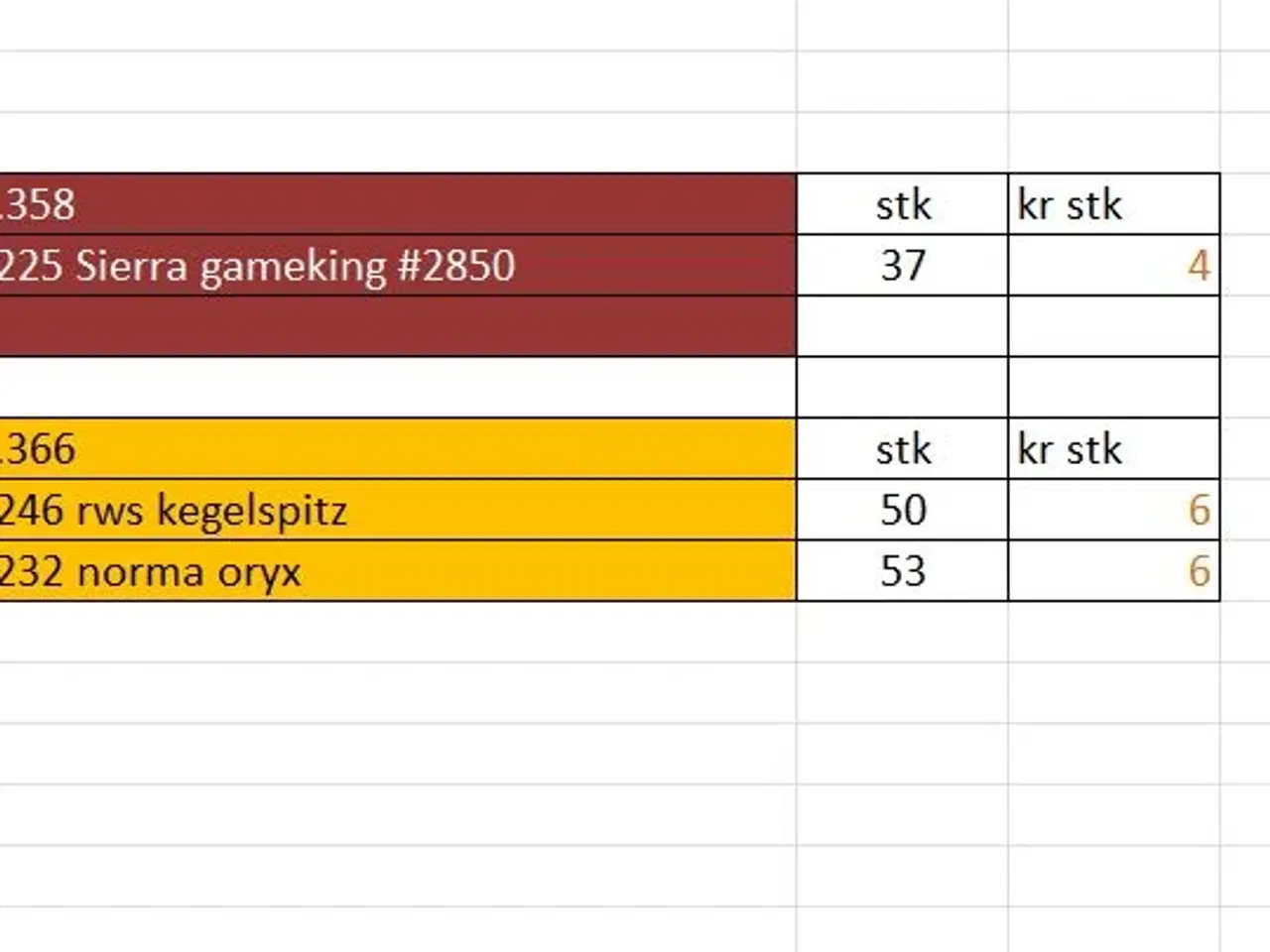 Billede 1 - Projektiler 9,1 og 9,3mm (.358-.366)