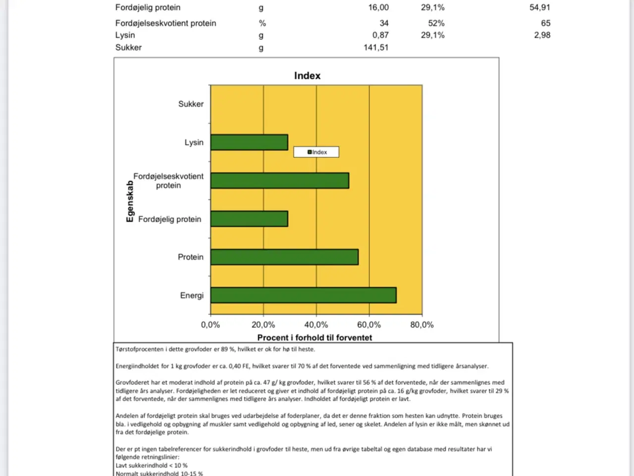 Billede 2 - Kunsttørret hø til heste m analyse