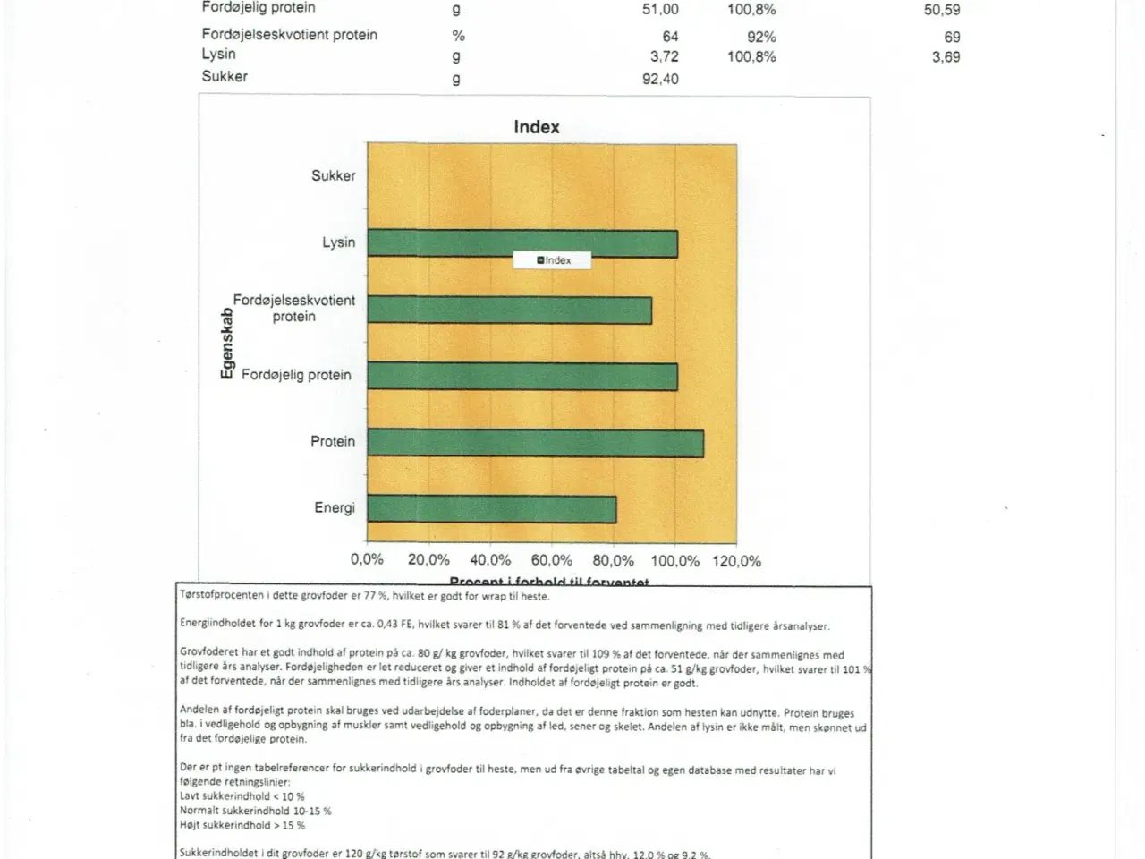 Billede 3 - Morten Koch wrap 2024 2 slæt med analyse