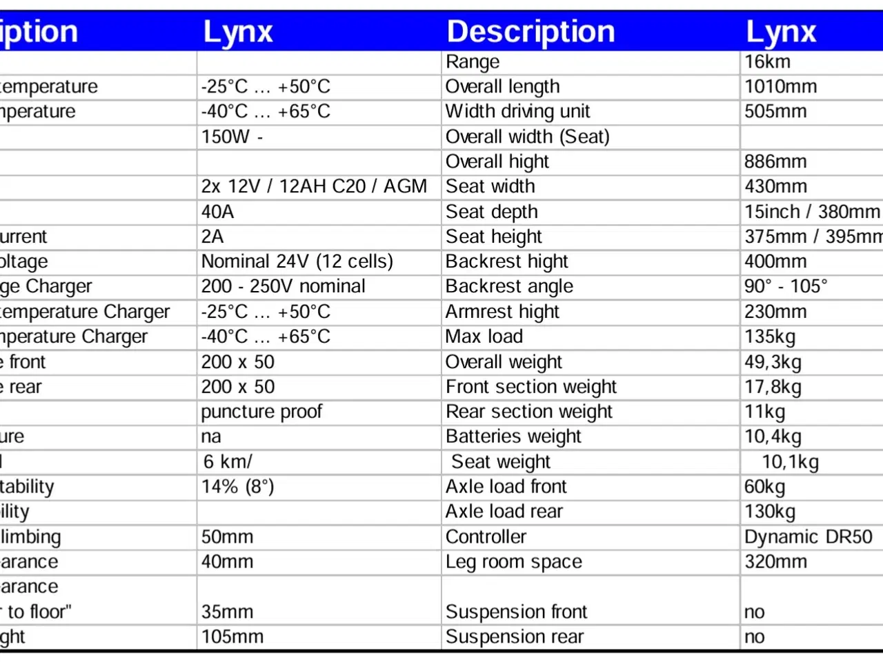 Billede 3 - Elscooter - sammenklappelig
