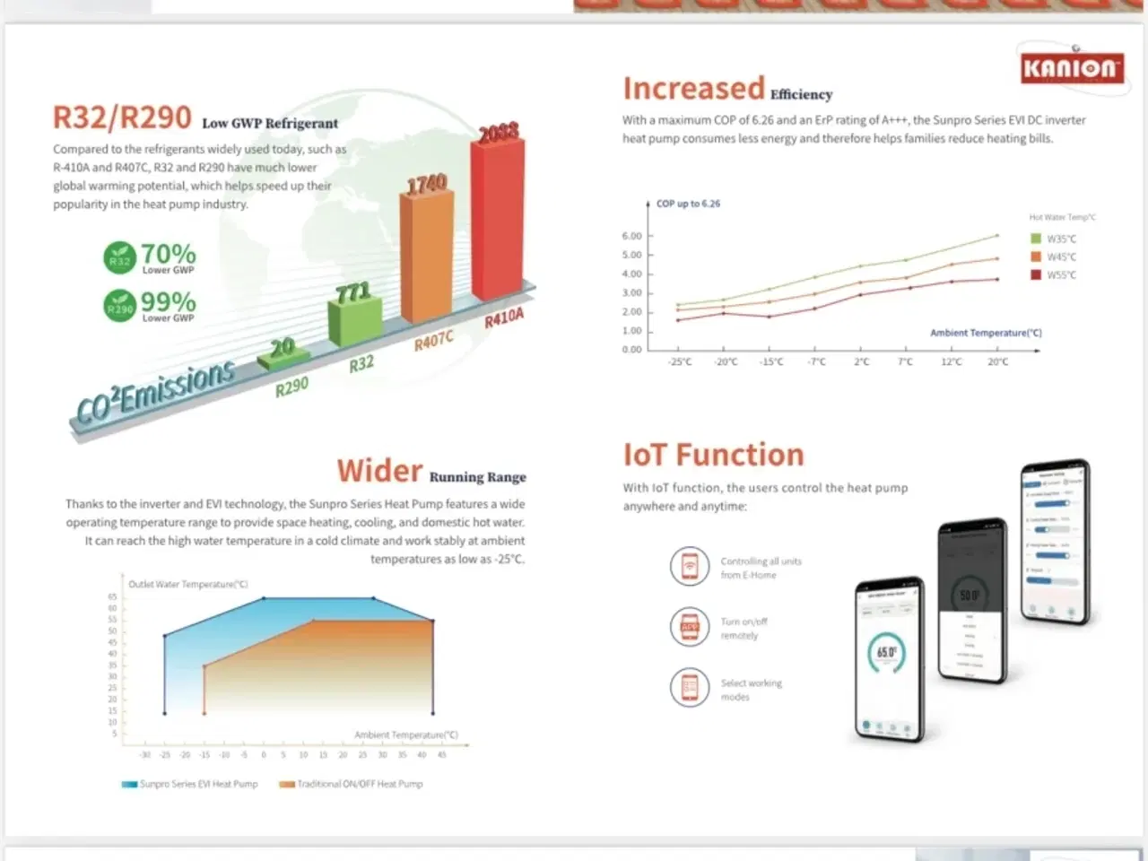 Billede 5 - Varmepumpe Kanion Ecospar-M9KW-1N 1 styk