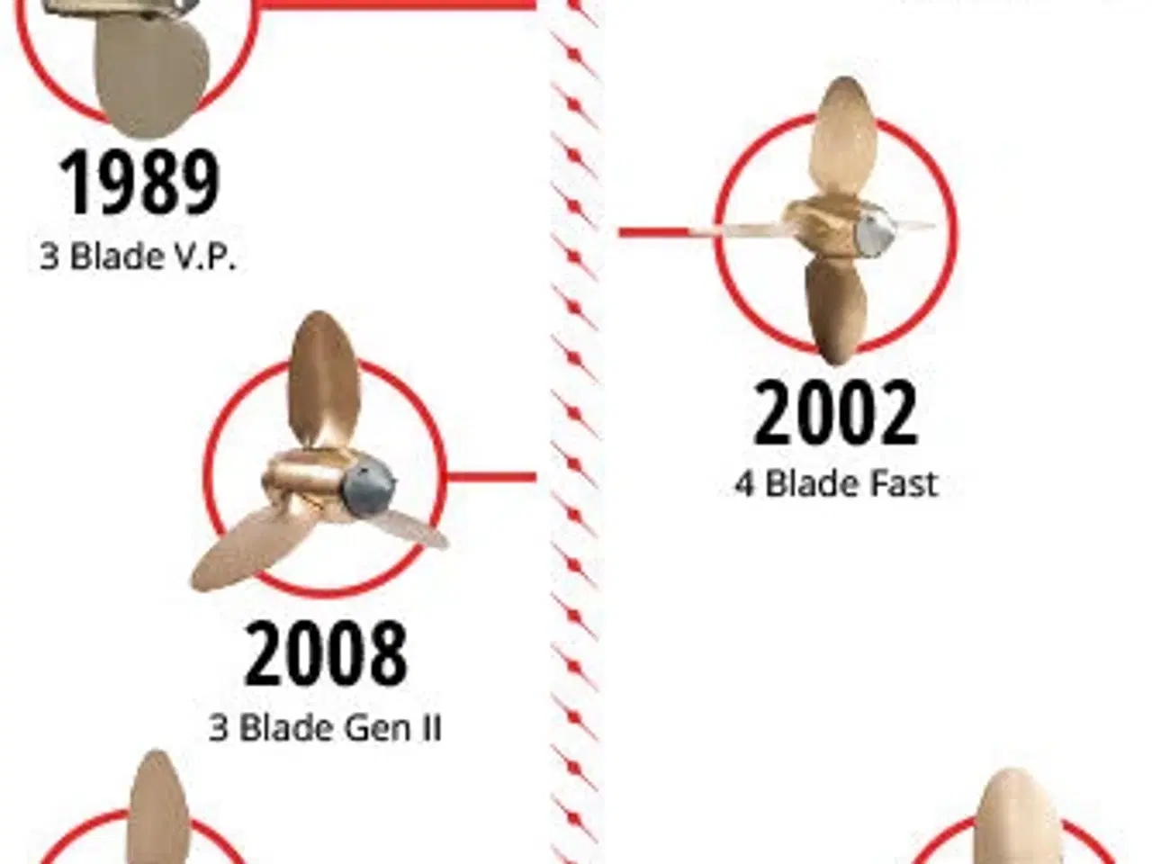 Billede 5 - MaxProp propel til skib 