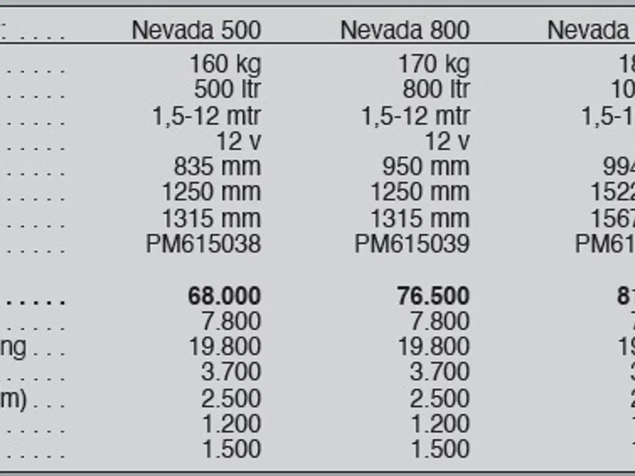 Billede 17 - Snow Service Nevada 500-1.500 ltr.