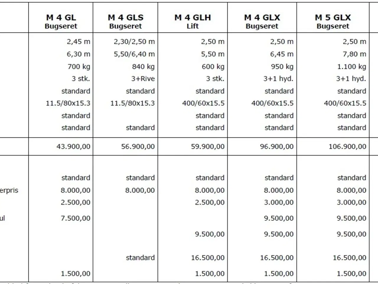 Billede 2 - Mammen M5GLX Bugseret