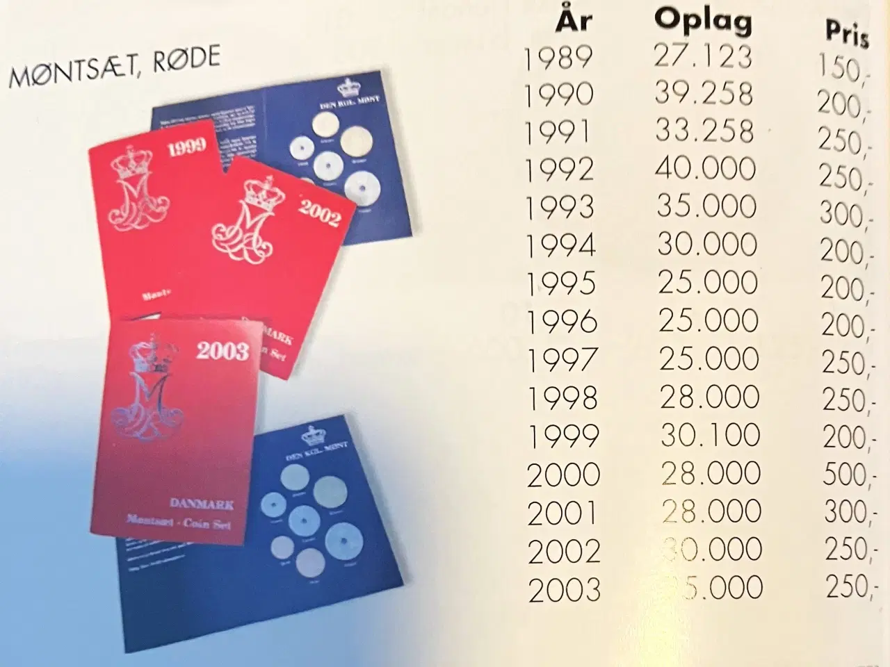 Billede 4 -  Kgl. Møntsæt 2000