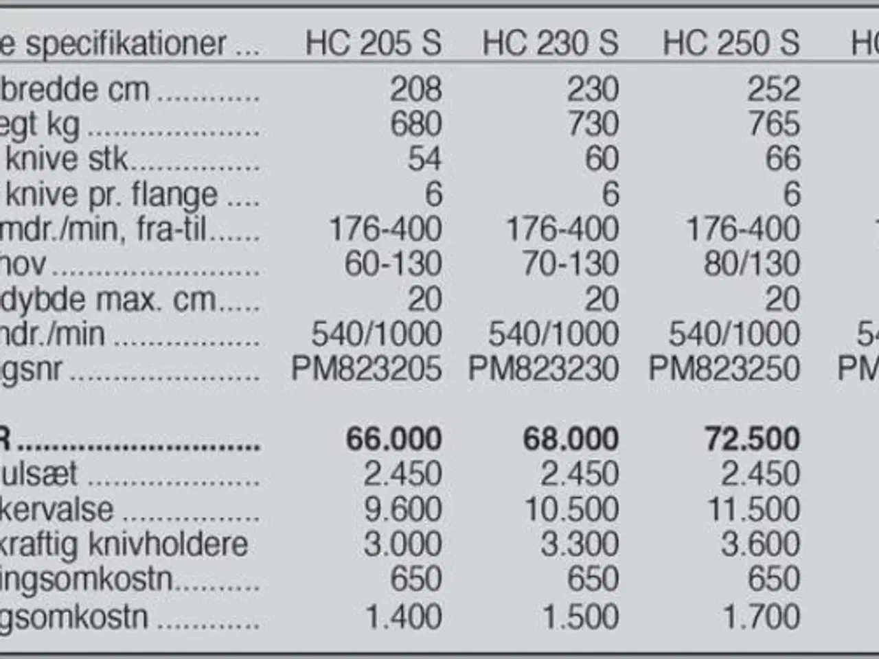 Billede 5 - Ortolan HC 205 S, 208 cm.