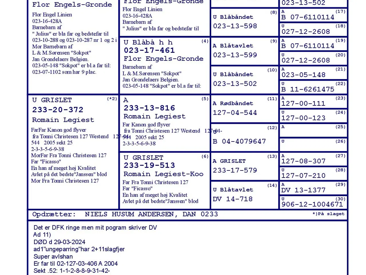 Billede 6 - 4 stk brevduer hanner 200 kr pr stk
