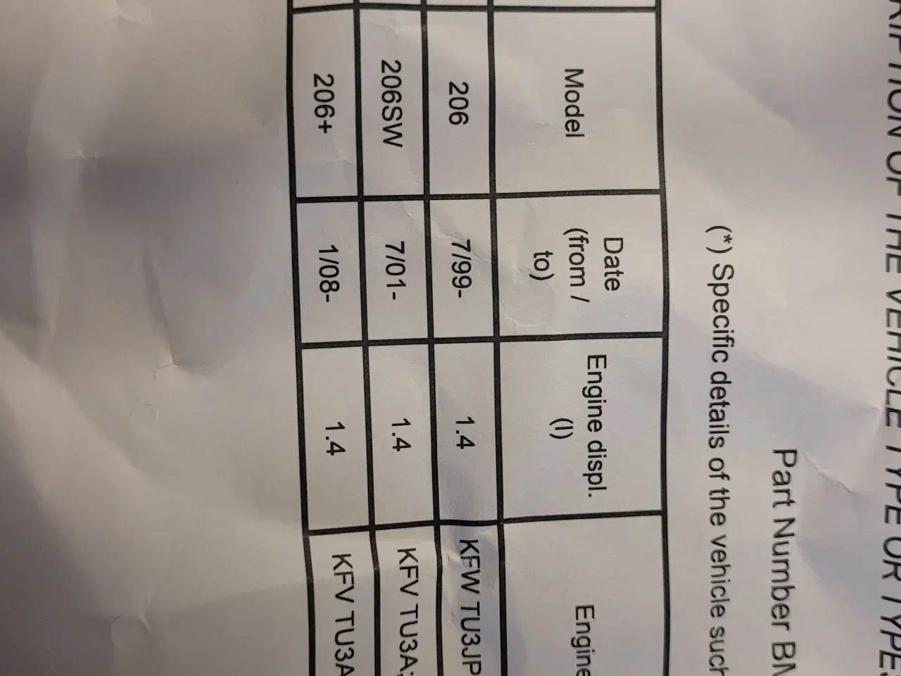 Billede 1 - Partikkelfilter Peugeot 206