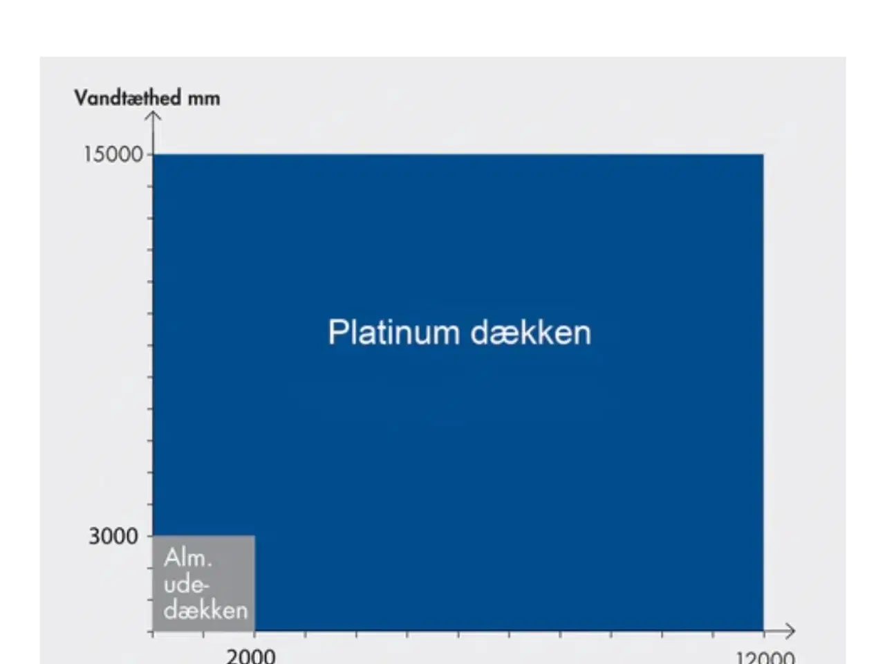 Billede 5 - RBH Platinum dækken 135, 400 g