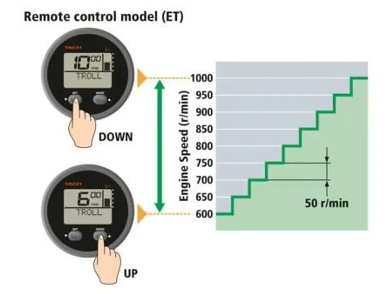 Billede 12 - Yamaha 115 HK - Fjernbetjent, Elektronisk start, Powertrim