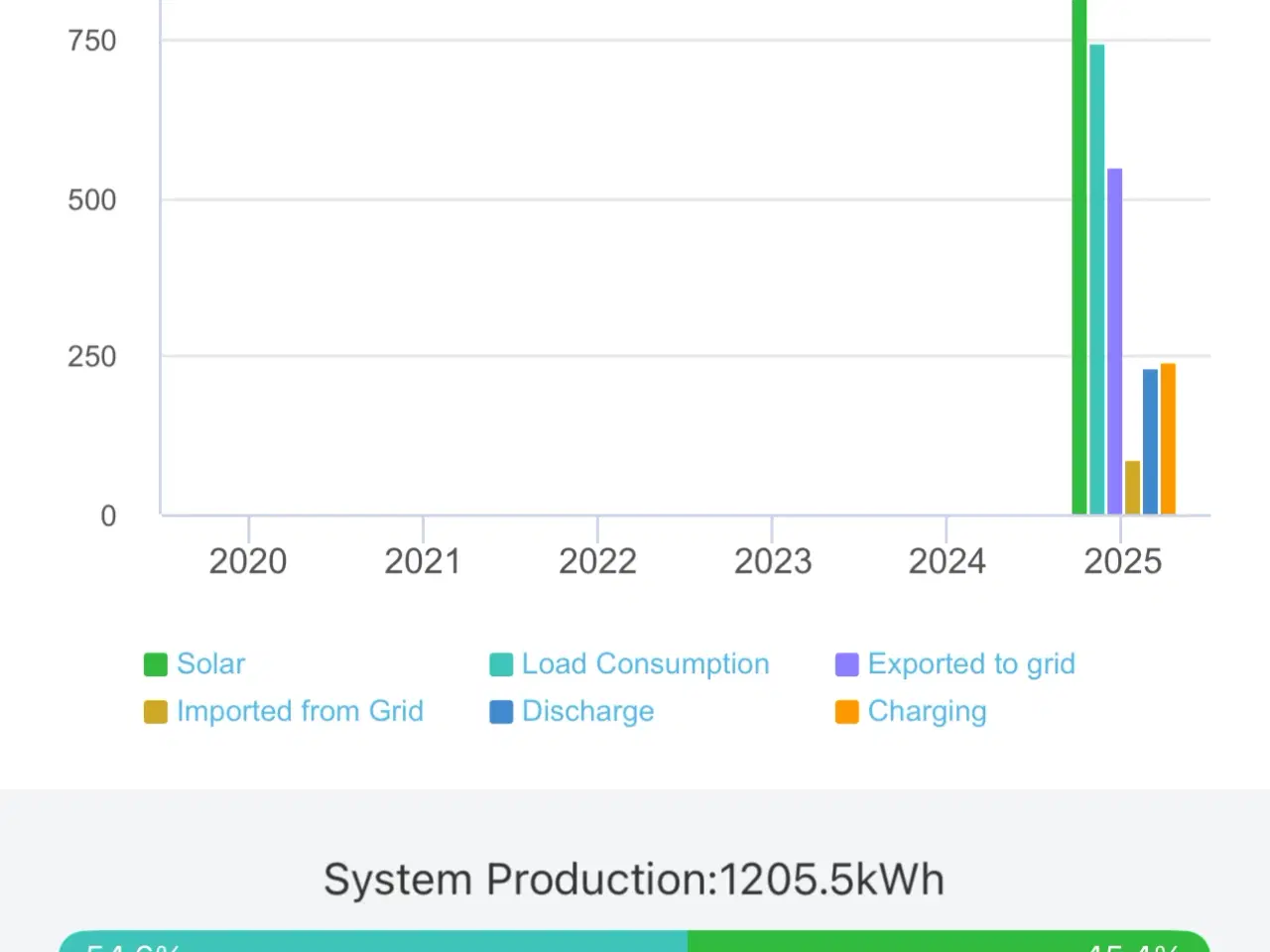 Billede 2 - Growatt SPH 3600 + Growatt GBLI6532 lithium batter