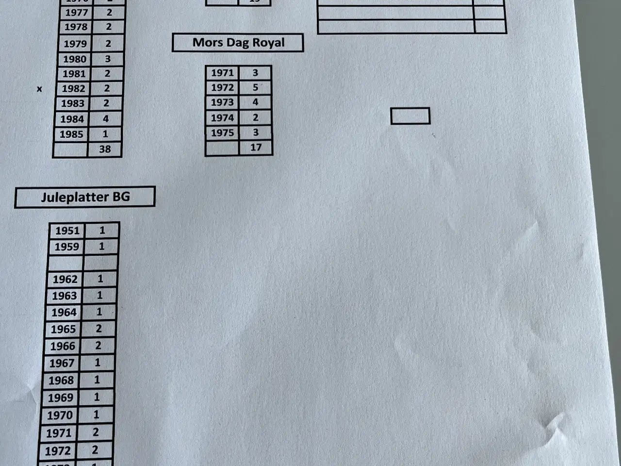 Billede 3 - Juleplatter sælges. .Der er også andre platter