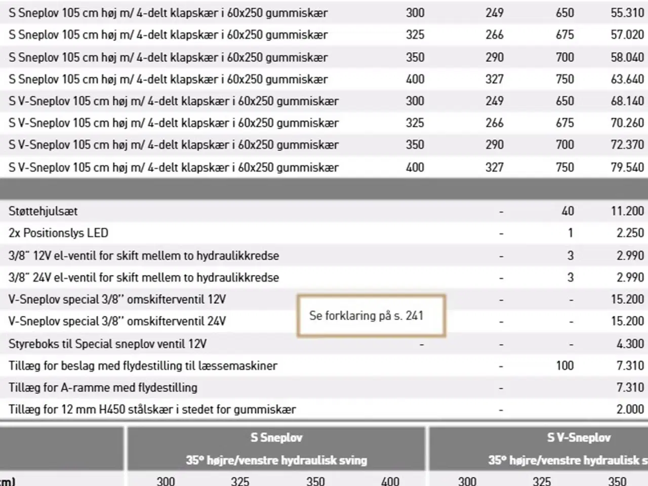 Billede 4 - JST SV Combi sneplov 300-400 cm.