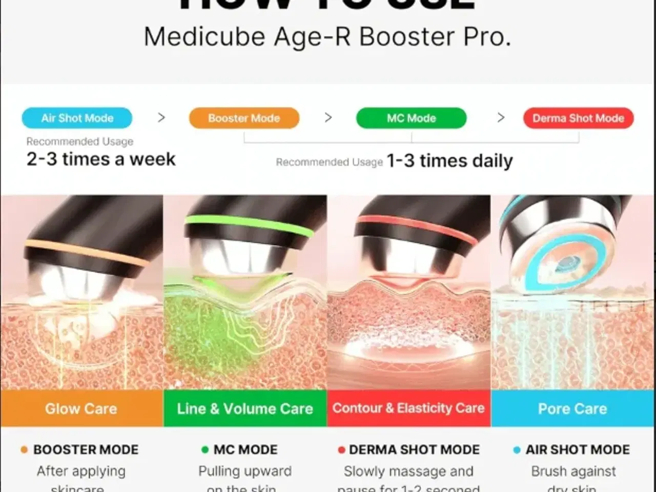 Billede 4 - Medicube - AGE-R Booster Pro - Pink Edition