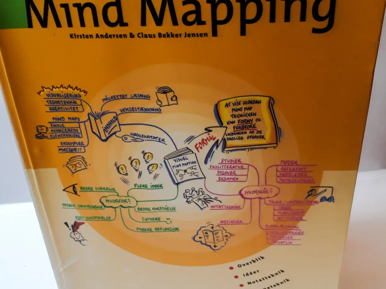 Billede 1 - Visuel Mind Mapping Bog