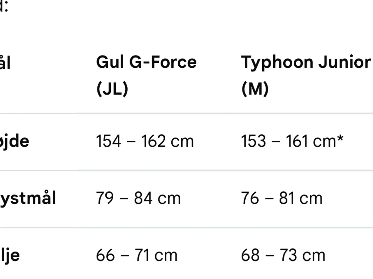 Billede 1 - Typhoon våddragt str M