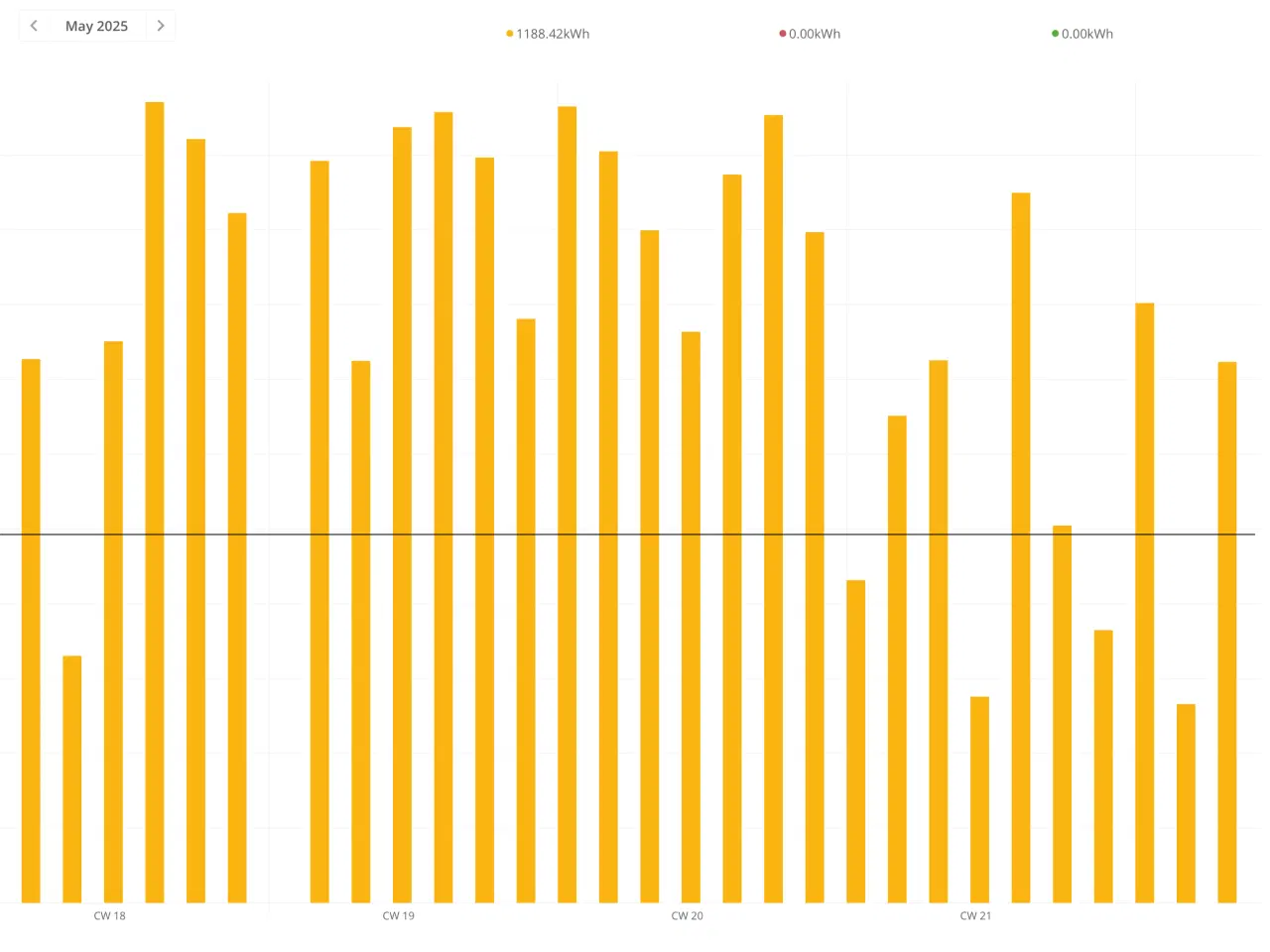 Billede 7 - Danfoss TLX pro+ 8kw Inverter med SolarLog 1000+