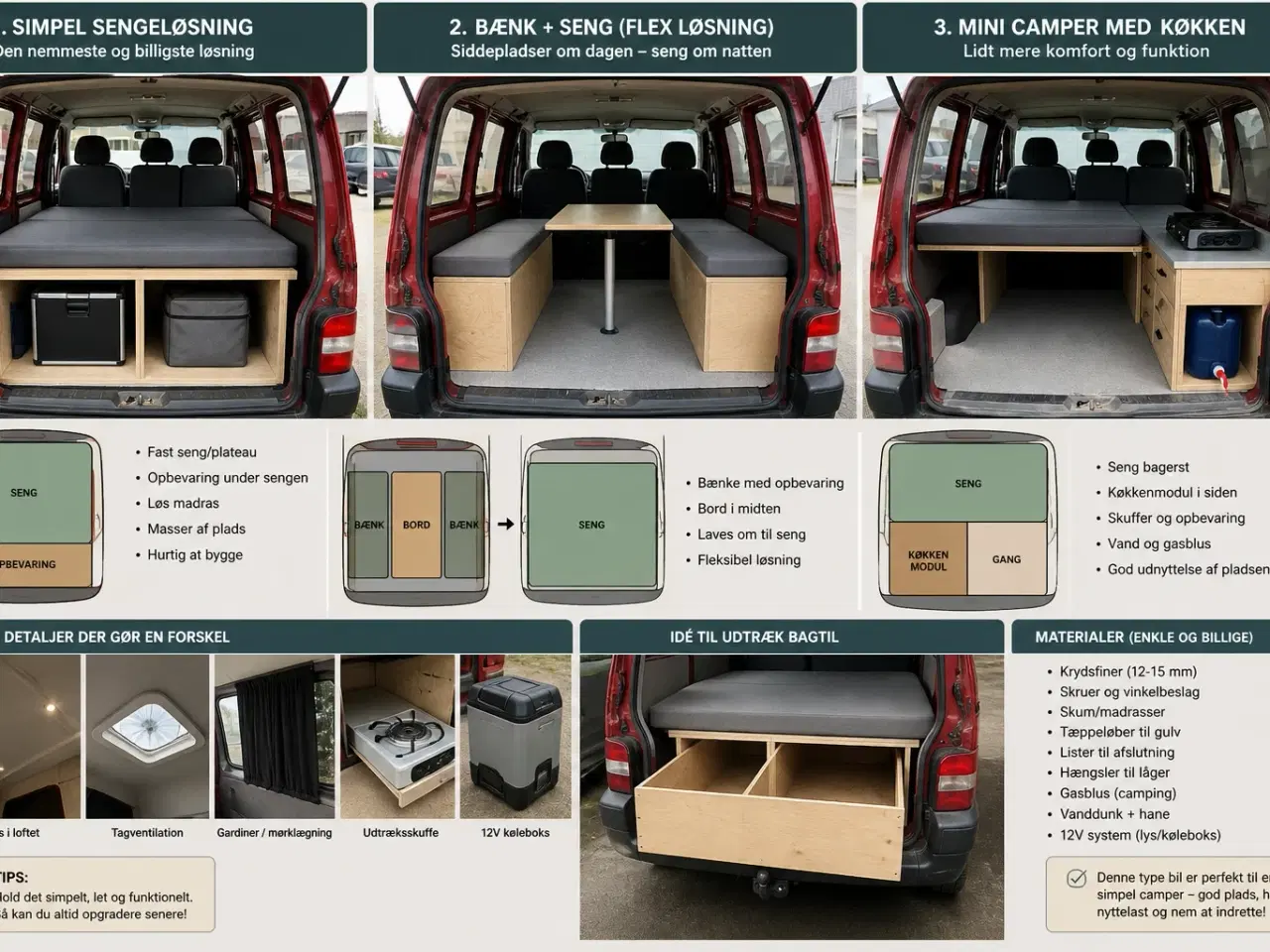 Billede 9 - VW Transporter 2,4 D Allrounder Kassevogn