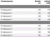 JST M1 og M2 Højtipskovl - 4