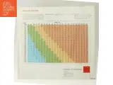 BMI-plakat og opskriftshæfte fra Danske Slagterier - 3