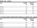 JST S Sandsprederskovl 150-250 cm. - 3
