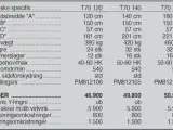 Ortolan T 70 140 cm - 5