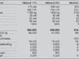 Seppi Midisoil 175 cm - 2
