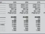 Sigma Pro G301 220-330 cm. - 4