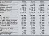 Jar-Met Premium 2000 L - 5
