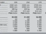 Sigma Pro G302 220-330 cm. - 5