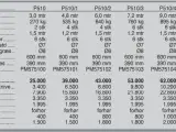 Jar-Met P510 - 3 M - 5