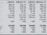 Seppi WBS FH 350cm - 4