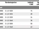 JST Lerskovl E-LS1, 20-60 cm. - 3