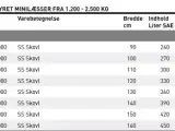 JST SS Skovl 90-160 cm. - 2