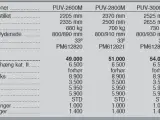 Pronar PUV 3000 M - 5