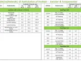 ⭐️- BØJNING 45 GR EASIPIPE Ø125 - Ventilation - 2