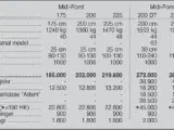 Seppi Mini-Forst DT 200 cm - 5