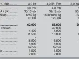 Rolmako U-684 3,0 m. - 2