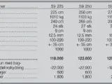 Seppi S9 Dyna 250 cm - 3