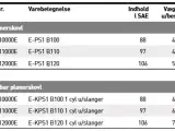 JST Kipbar planerskovl  E-KPS1, 100-120 cm. - 3