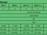 Unia Ibis XMS 3+1 - 5