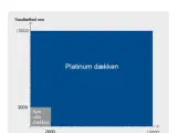 RBH Platinum dækken 135, 400 g - 5