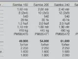SaMASZ Samba 160 cm - 3