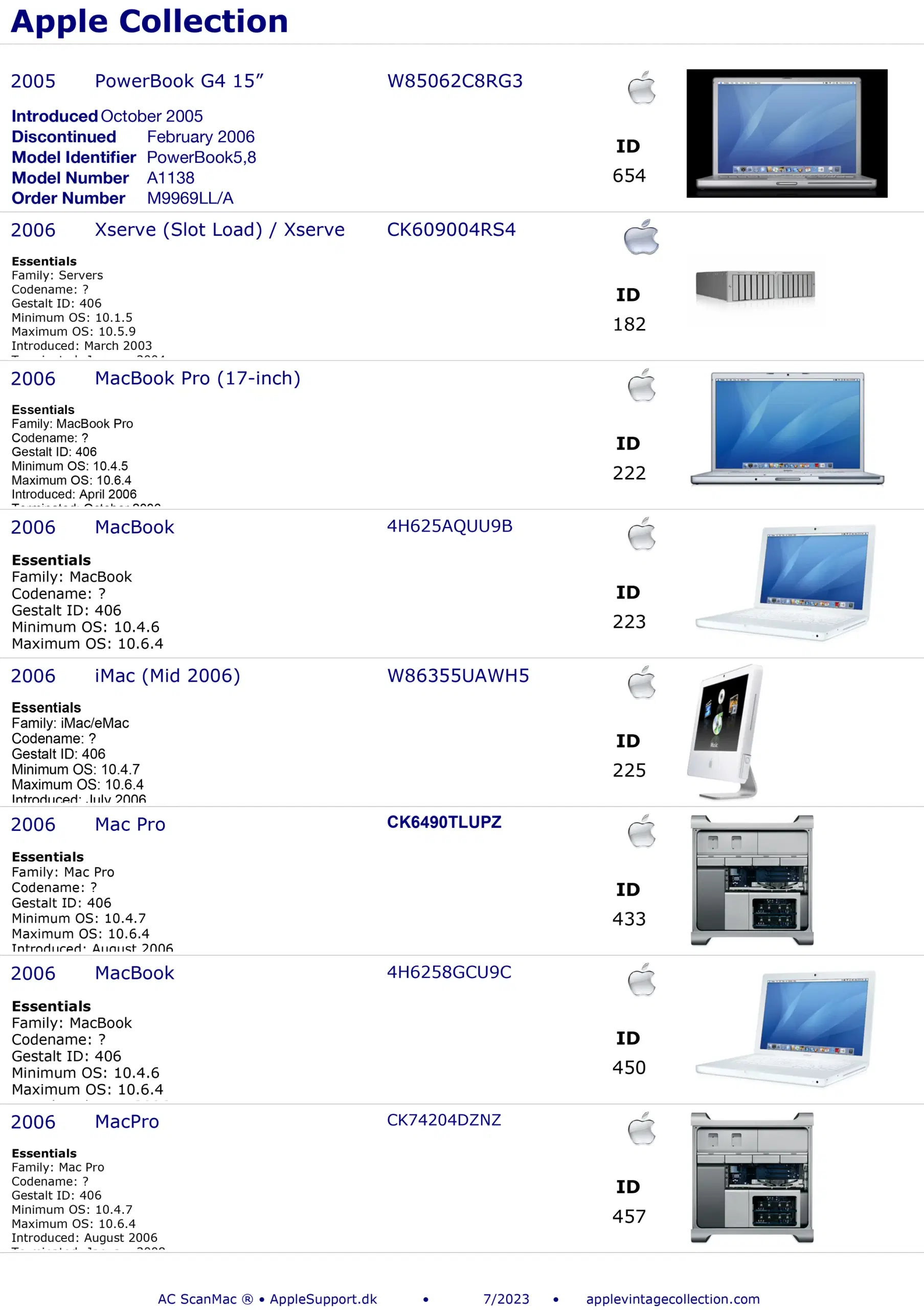 Macintosh PowerMac Apple Samling