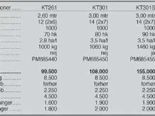 SaMASZ KT 260-340 cm.