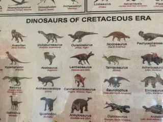 Dinosaur plakat indrammet