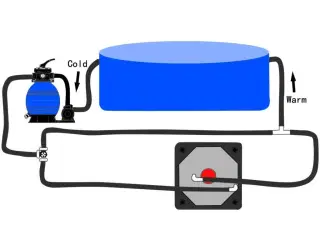 Bypass-kit til soldrevet varmeapparat pool