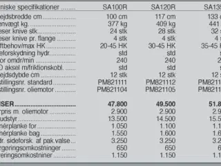 Ortolan SA 135 hydraulisk til montering på minilæsser